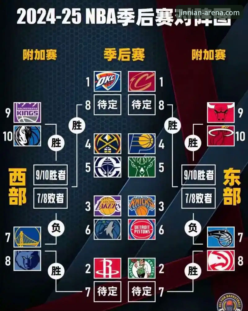 纽约尼克斯狂胜老鹰47分创队史纪录：NBA季后赛半场最大分差深度解析